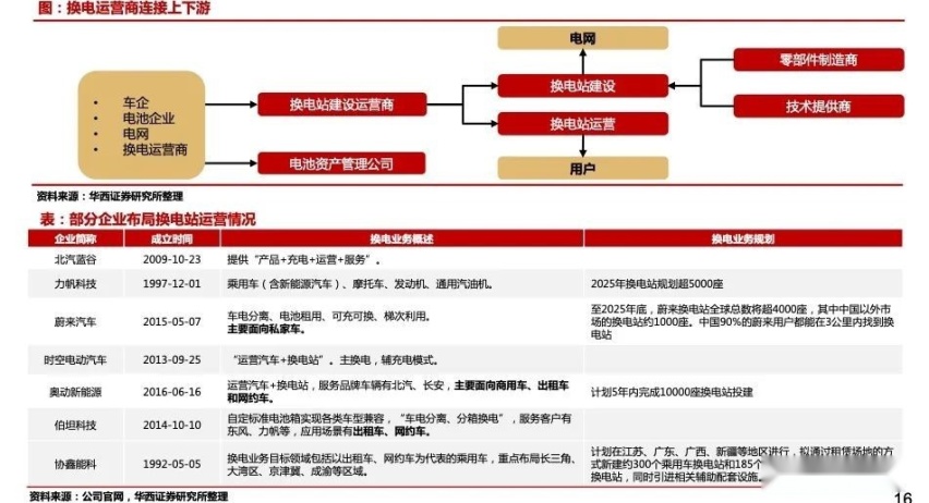 换电只需1分钟，适配80%电动车型，宁德时代要消灭补能焦虑？