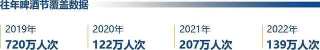 青岛房车展定档！7 月 21 日-23 日诚挚邀约 共襄盛会！