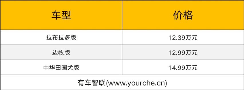 2024款哈弗大狗上市售12.39万起 2.0T版本动力提升 外观升级