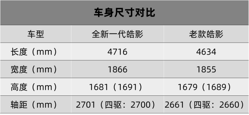 越来越好，广汽本田全新皓影上市，三排7座你满足了吗？