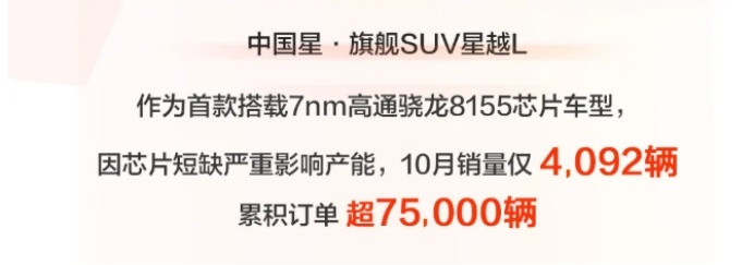 10月中国品牌销量公布：吉利、长安、长城纷纷突破10万辆