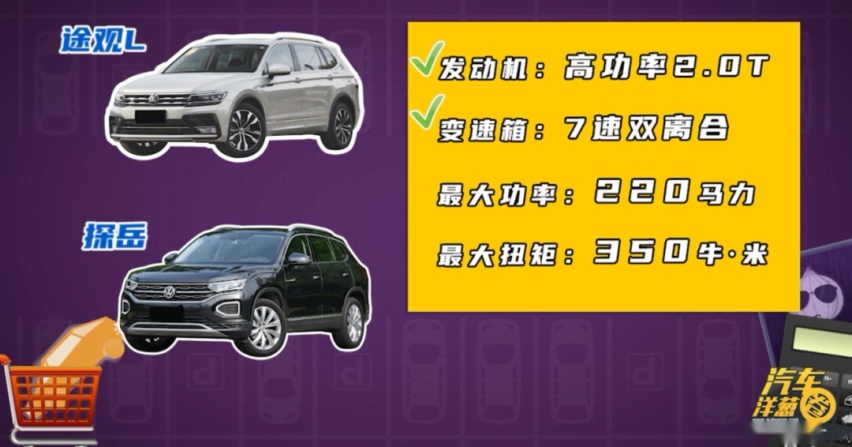 都是20多万的家用SUV，途观L和探岳谁更好？