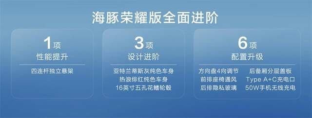 全维进阶 比亚迪海豚荣耀版上市 售价9.98-12.98万