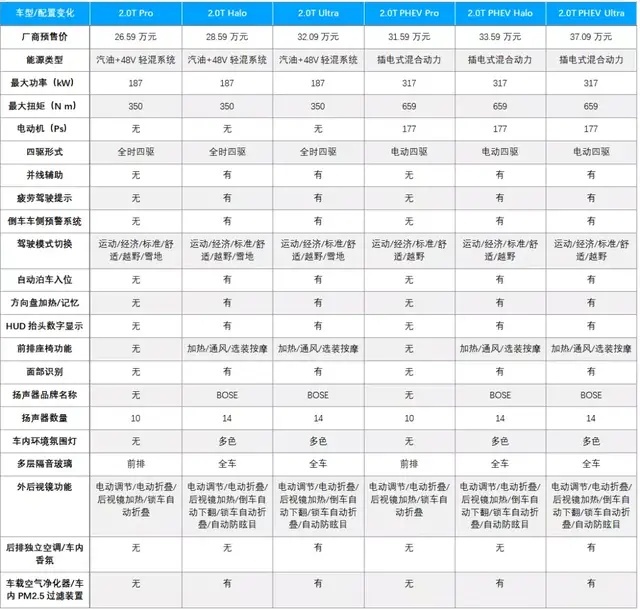 领克09，这个搅局者的搅拌力度够吗？