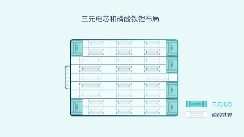 磷酸铁锂和三元锂之争，是否会在「蔚来」这场发布会画上句号？