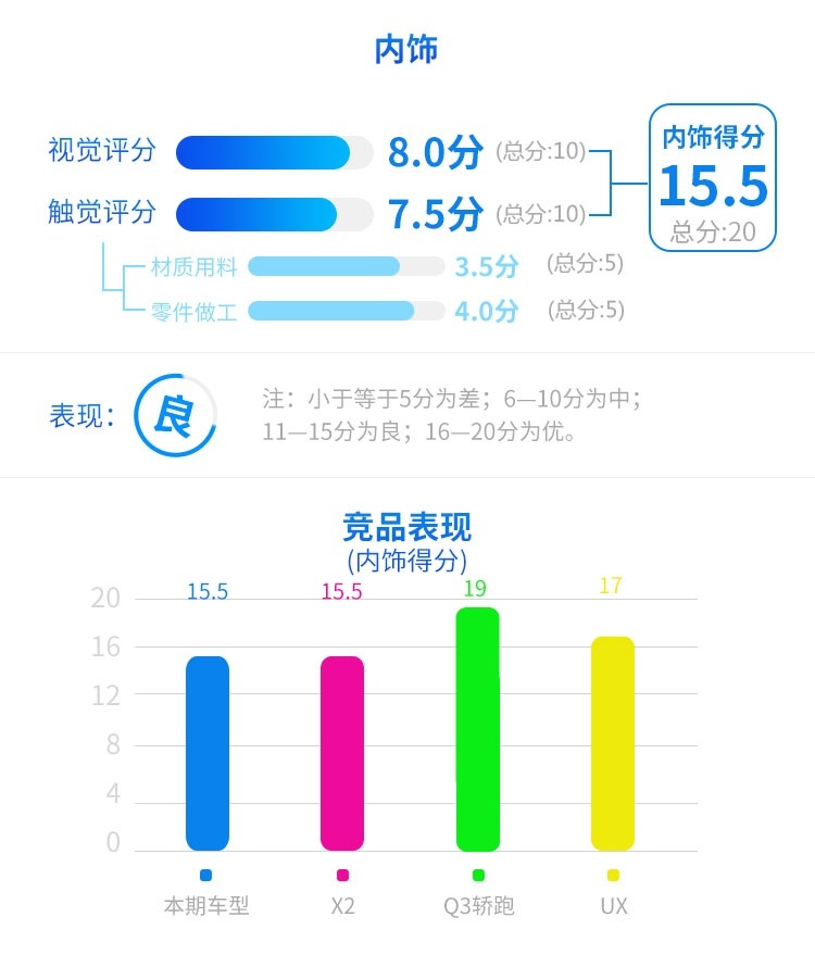 最便宜的奔驰SUV，开上倍有面，空间有惊喜？