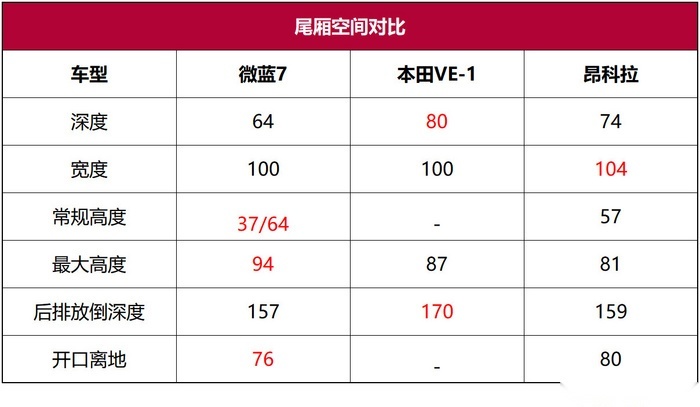 别克微蓝7实拍：长续航、大空间、无线Carplay它都有