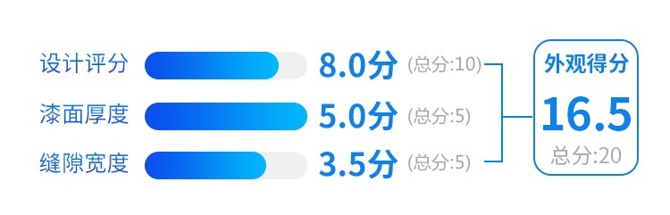 都说这台15万级SUV豪华感十足，实测发现，果然诚意满满！