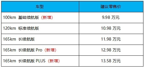 不到10万入手中型插混SUV，蓝电E5 PLUS哪款值得买？