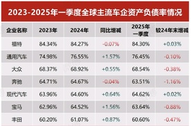 比亚迪以硬核数据回应“车圈恒大”不实言论