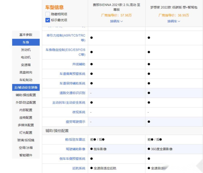 中大型SUV的比拼 丰田赛那和岚图梦想家