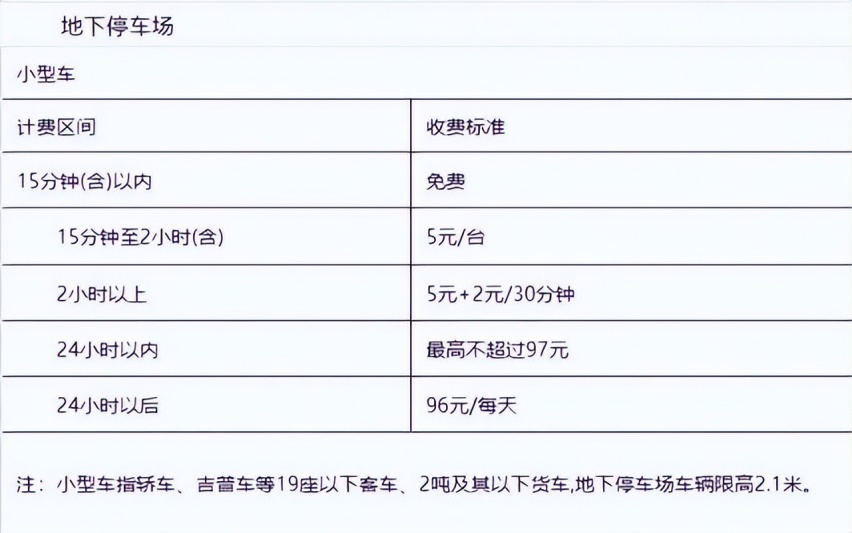 哈尔滨太平机场停车场怎么收费，哈尔滨太平机场有免费停车地方吗