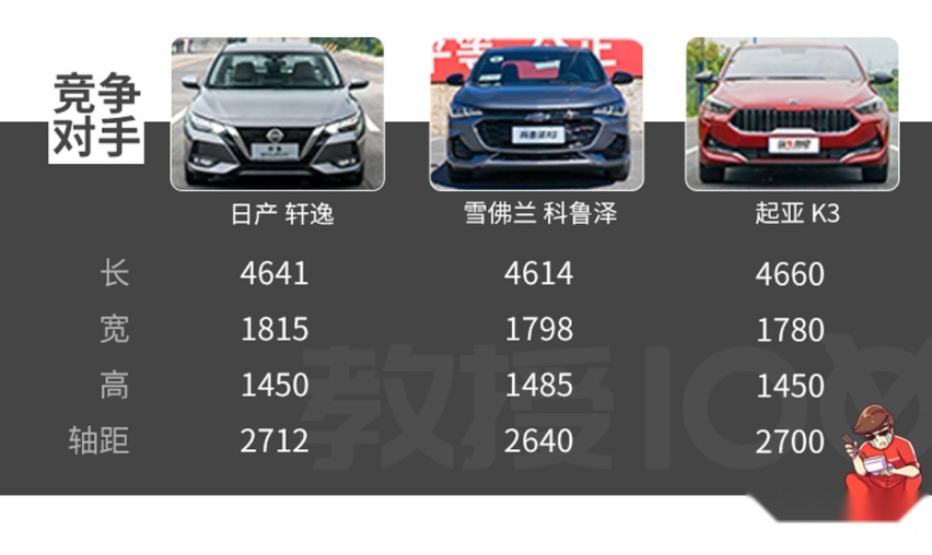 大就完事了！9.98万起这些车价格不贵，空间完爆同级对手！