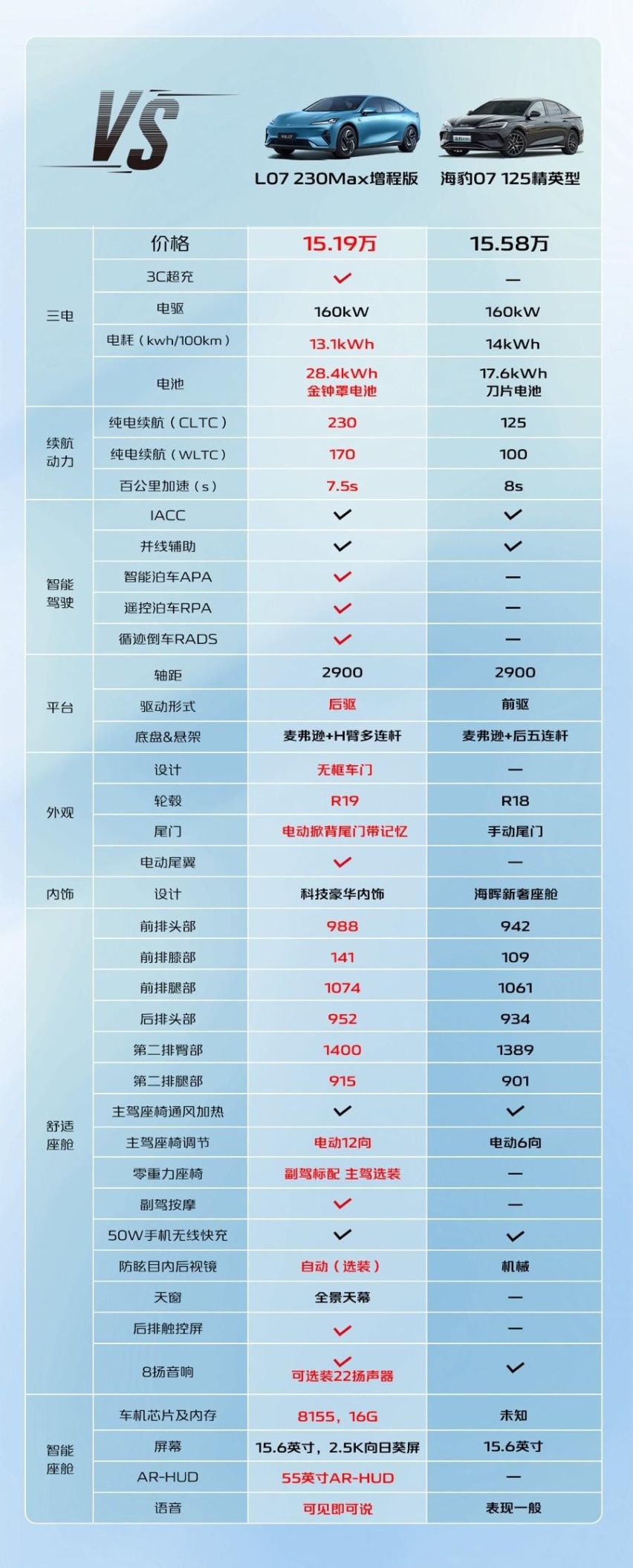 深蓝2025款SL03上市，与L07组队绞杀比亚迪海豹