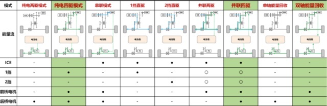 没有传动轴 四驱还可靠吗？长城汽车全新Hi4 技术解析