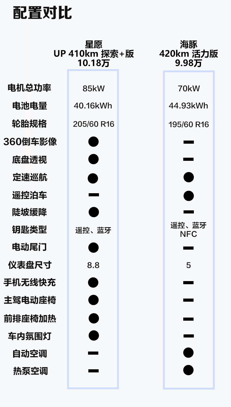 赶“鸥”超“豚” 星愿的心愿恐难实现