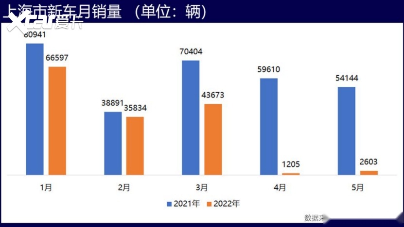 哈弗酷狗官图发布；奥迪起诉蔚来商标侵权