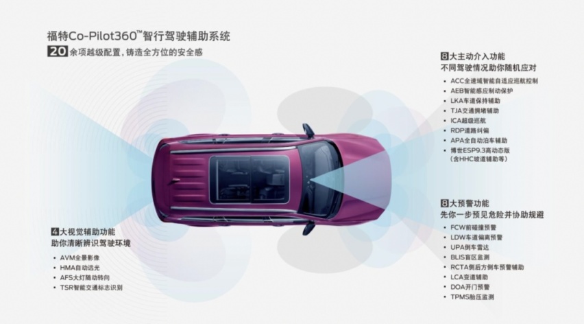 比汉兰达尺寸更大,比锐界更便宜,这台福特搞事情?