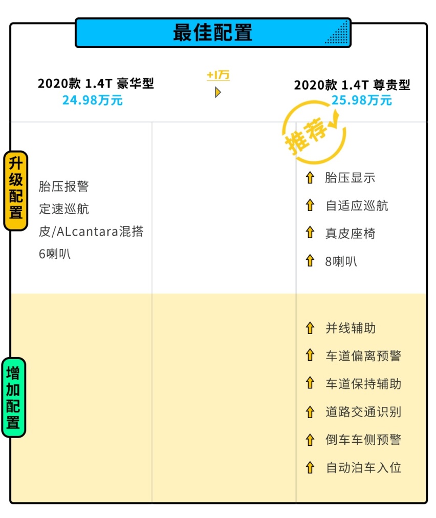 名字里带GT，全新大众SUV上市，实力如何，怎么选？