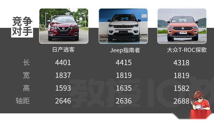 都说这台15万级SUV豪华感十足，实测发现，果然诚意满满！