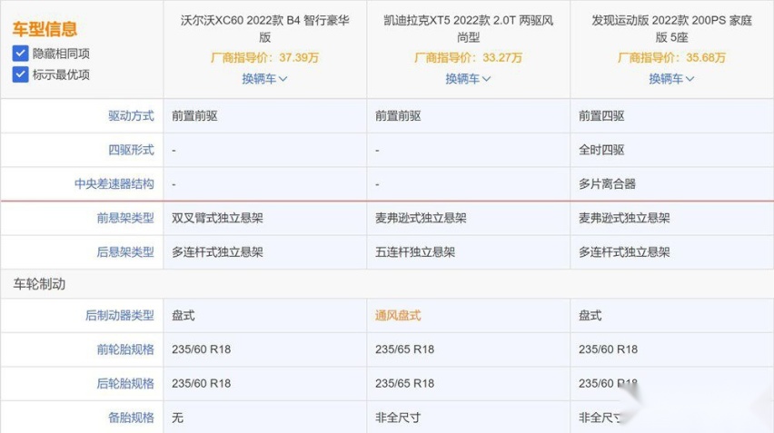 三十万豪华SUV选X1？这三款车有话要说