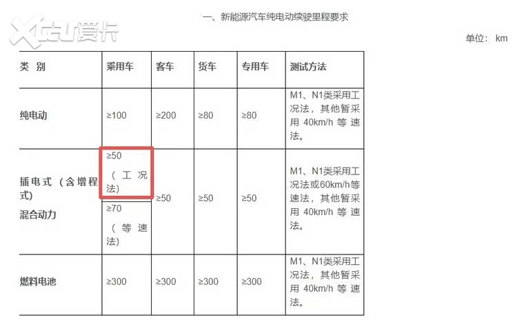 续航100公里成底线,增程车的“大电池时代”正式开启?