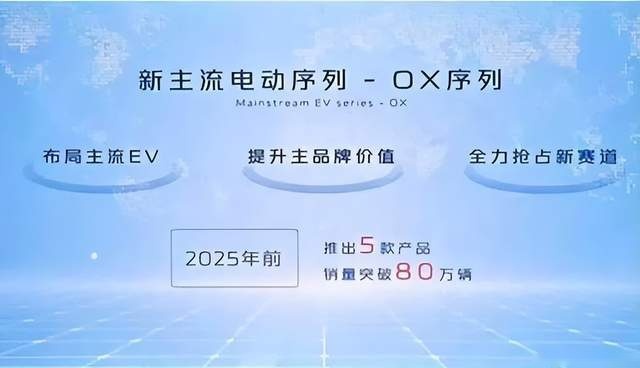 深蓝还没搞好，启源A07来了，这速度就不怕伤着？