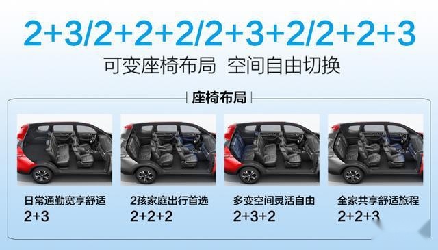 终身免费基础保养，长安欧尚科赛这福利太给力了