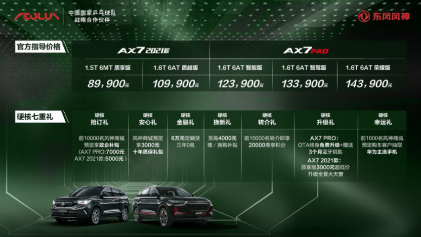 东风风神AX7 PRO以越级实力向强者致敬