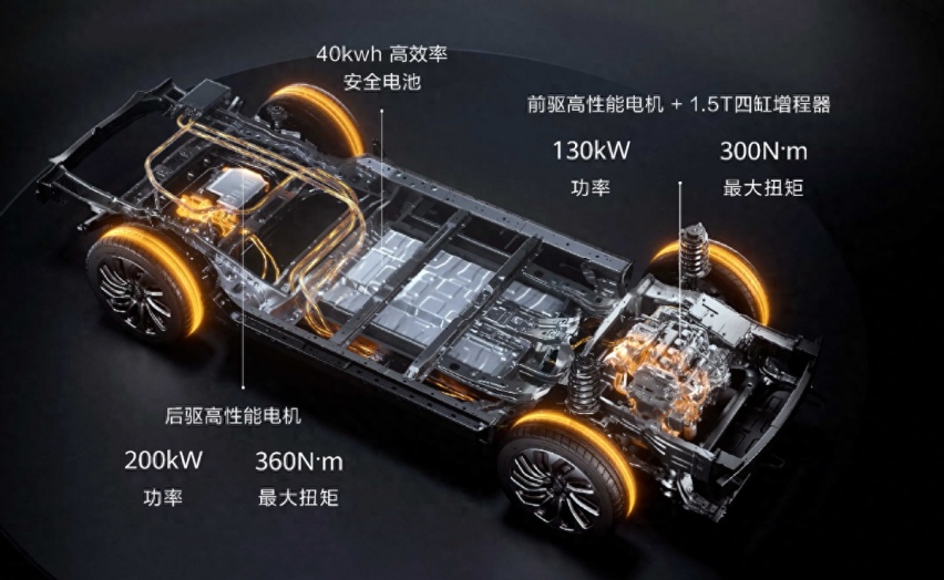 24.98万起，新问界M7上市，变化有点大