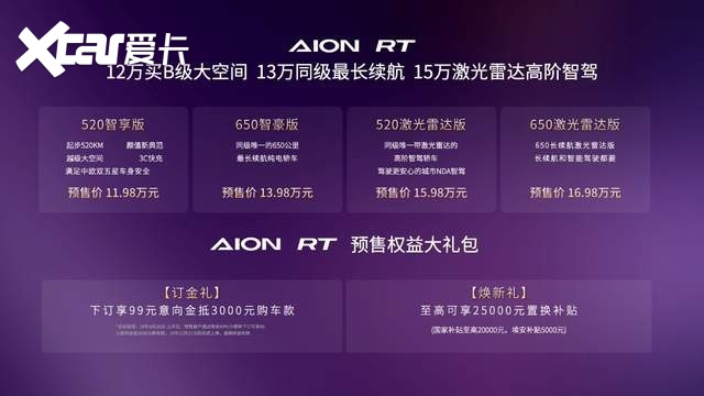 年轻人的第一辆智驾车 AION RT开启预售 预售价11.98-16.