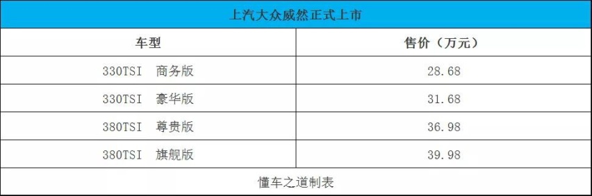 又长又宽，上汽大众“威然”售28.68万起