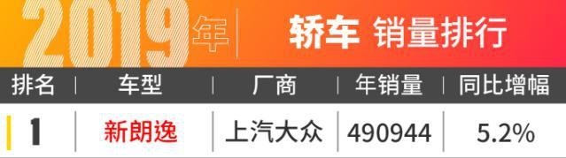 浅析中国汽车市场与15万以下车型选择观