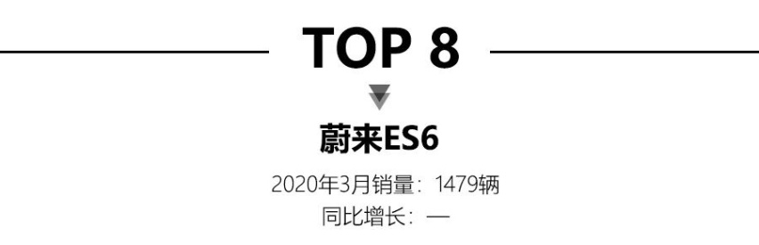 3月新能源销量，特斯拉Model 3强势夺冠