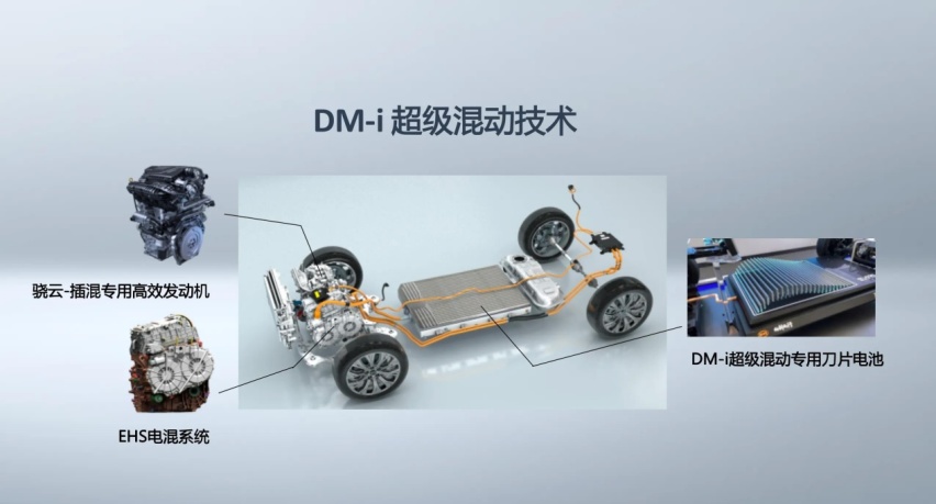 借机入新能源的局？先用电池和电机，后用DM-i，丰田紧傍比亚迪？