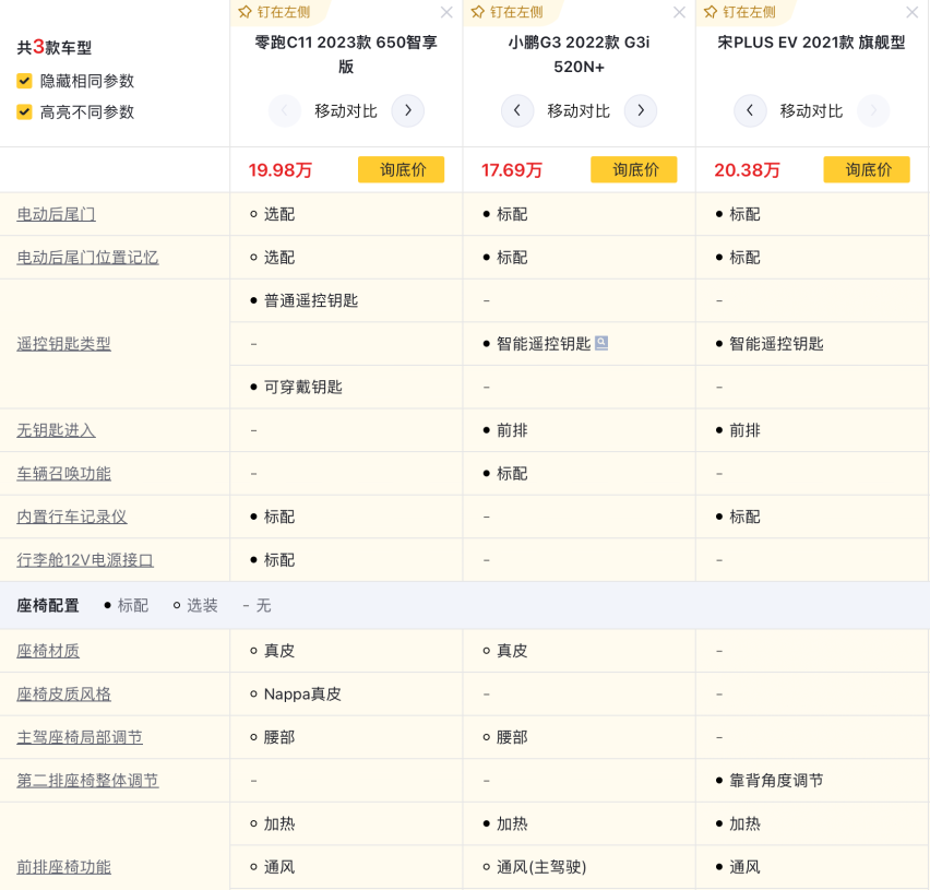 20万级纯电动SUV比拼，谁更能满足你的出行无忧