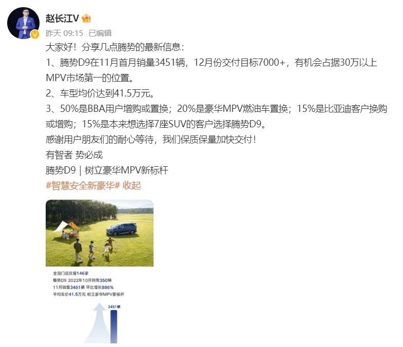 腾势D9月销3451辆：50%是BBA用户增购或置换
