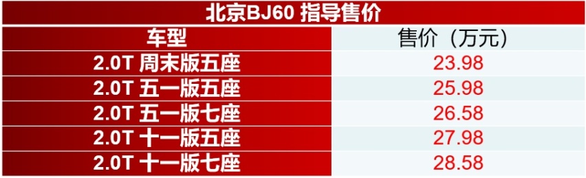 “坦克”竞争对手 北京BJ60上市 23.98万起售