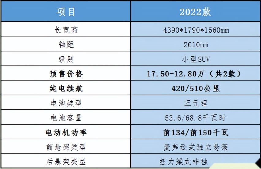 E周新车见:帝豪L插电混动上市，丰田e-TNGA平台纯电新车
