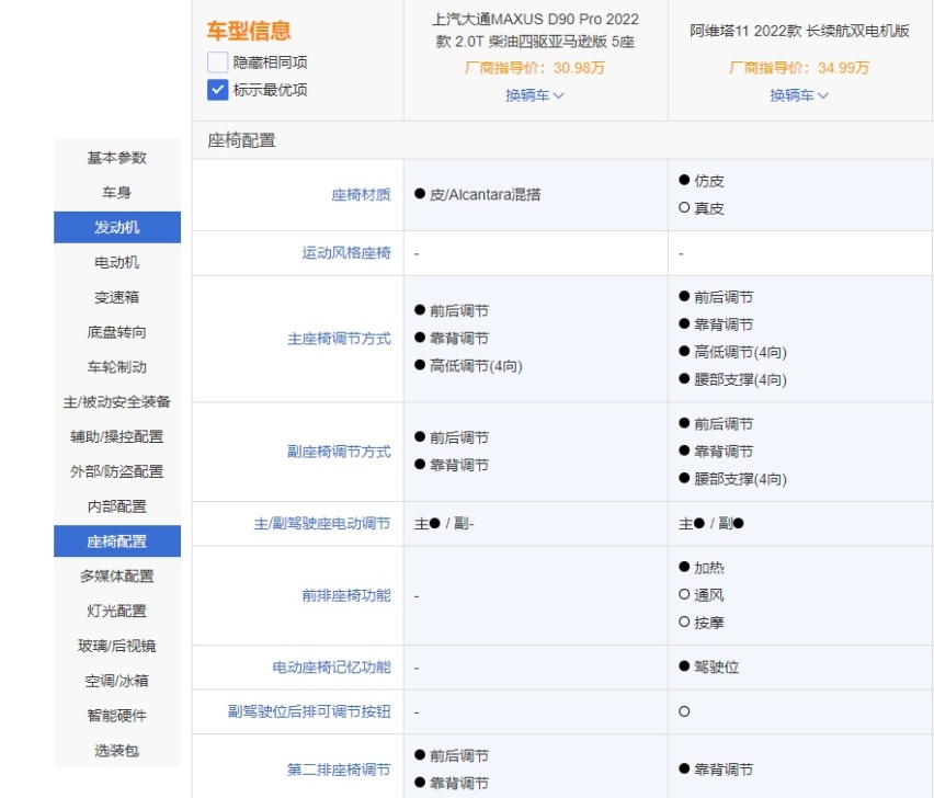 大五座SUV之争！阿维塔11对比上汽大通MAXUS D90 Pro