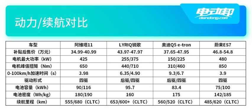 动力对比.jpg