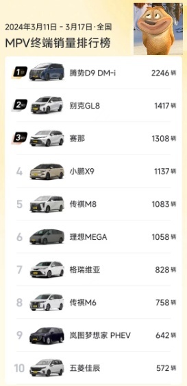 打脸来的太突然，理想MEGA周销量抵达四位数，仅次于小鹏X9