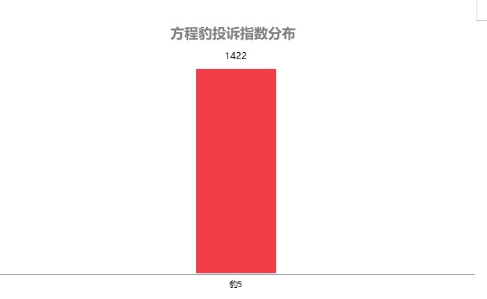 2024年8月国内汽车质量投诉指数分析报告