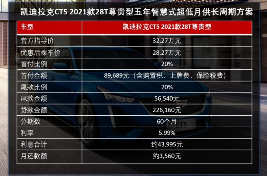 终端优惠四万起 凯迪拉克CT5终端行情调查
