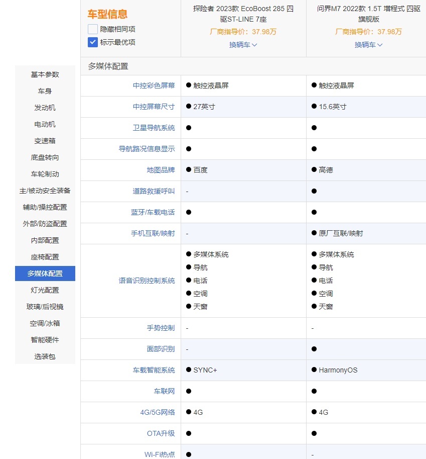 问界M7对比探险者：空间都大，但能充电的问界更好？