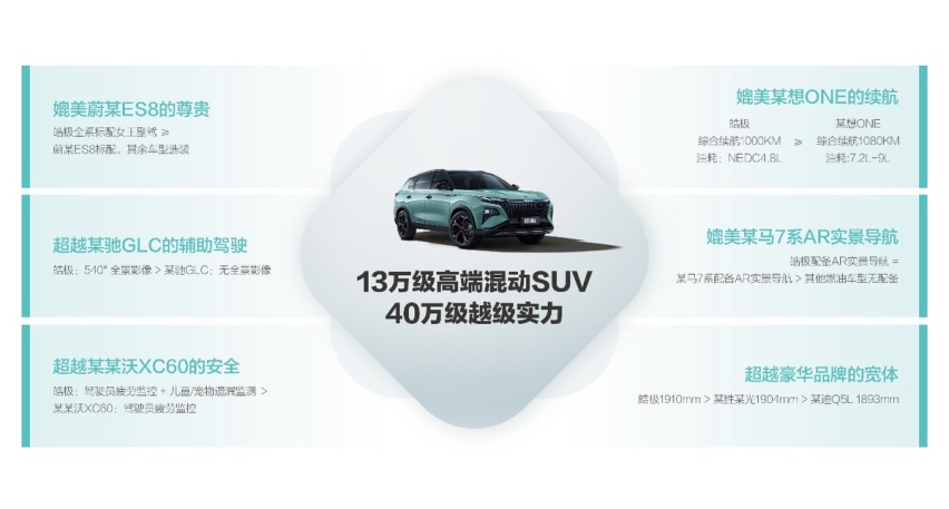 13万级高端混动SUV，40万级越级实力