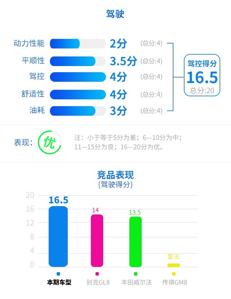 一起步就是中高配！最懂国人的大众 7座车也这么会玩？