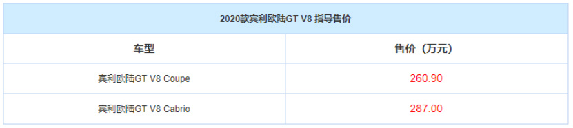 高雅与奢华并存 宾利欧陆GT V8上市 售260.90万起