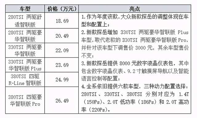 赤兔10万，摩卡20万，DS3：那我30万大家没意见吧？