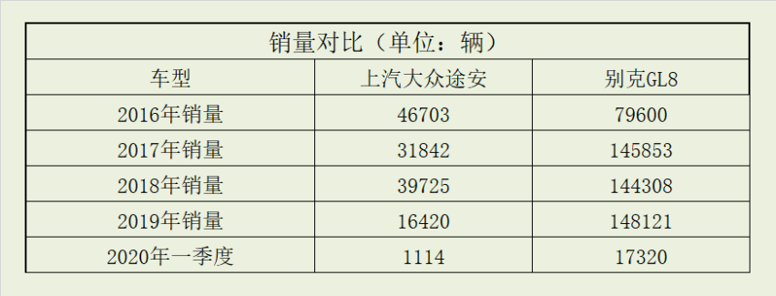 半步轮语丨上汽大众威然Viloran挑战别克GL8胜算几何？